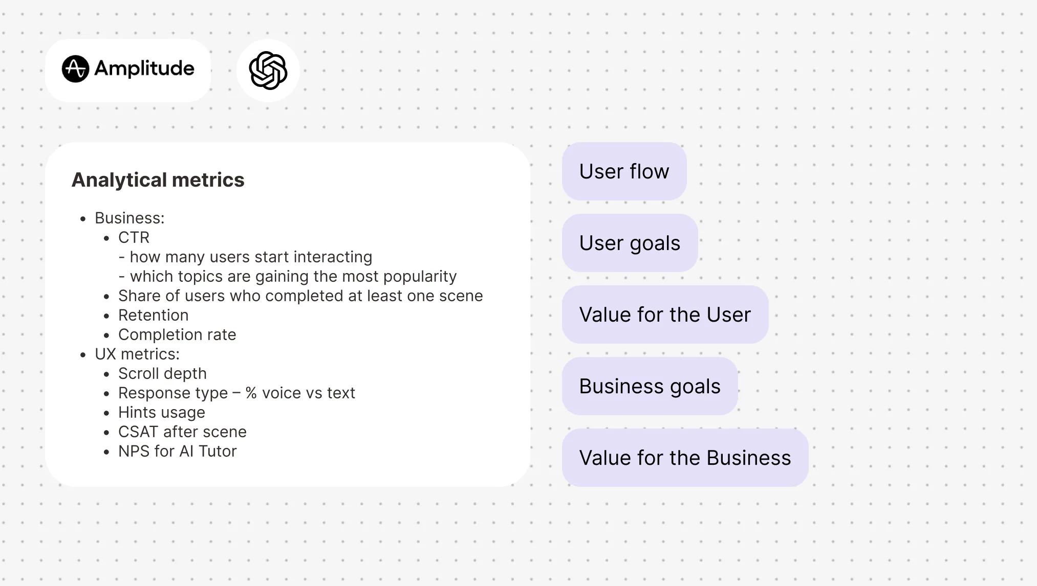 Hypothesis canvas — analytical metrics in Amplitude with business and user goals