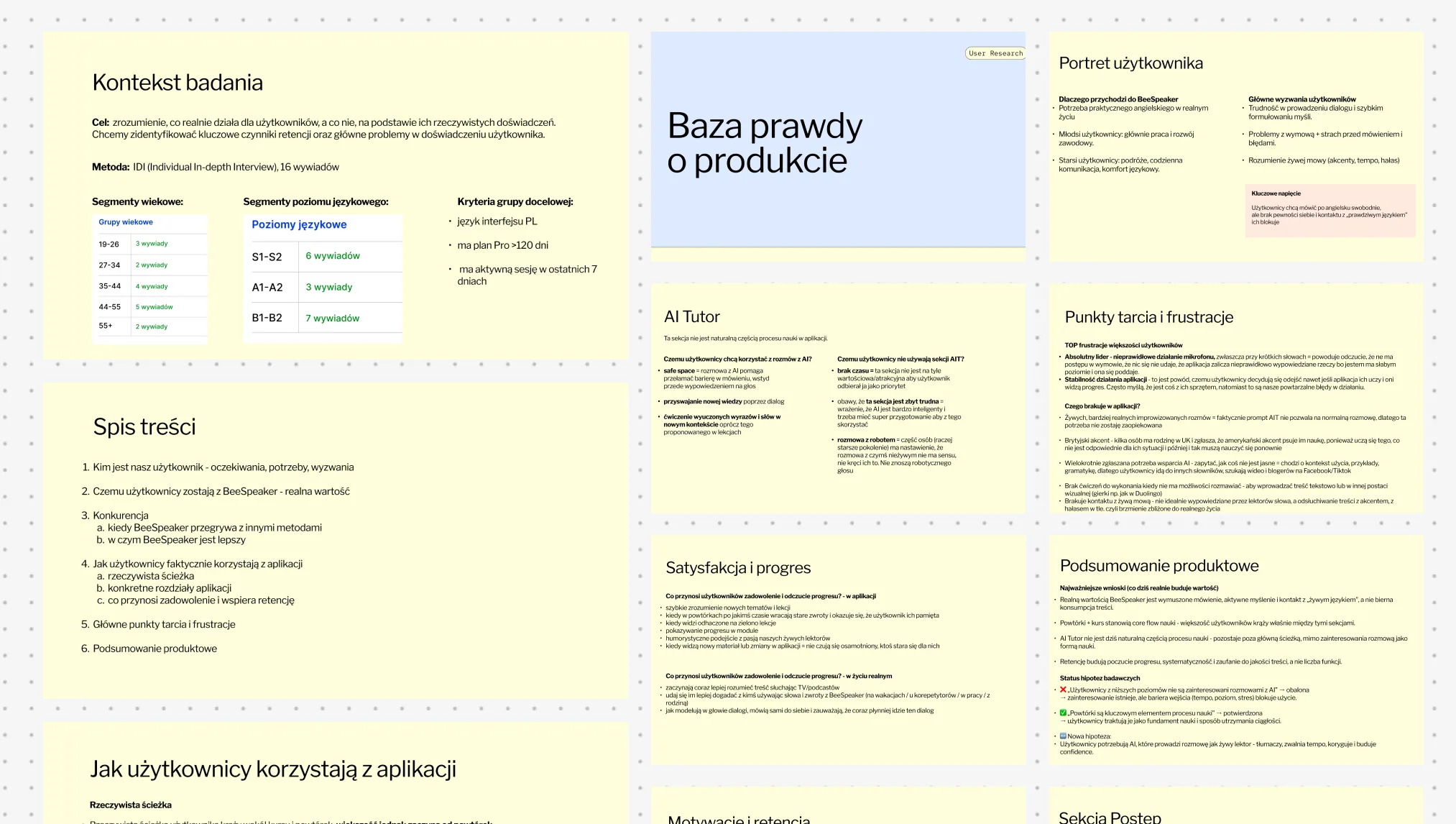 Research synthesis in FigJam — Product Ground Truth study with user portrait, pain points, and findings