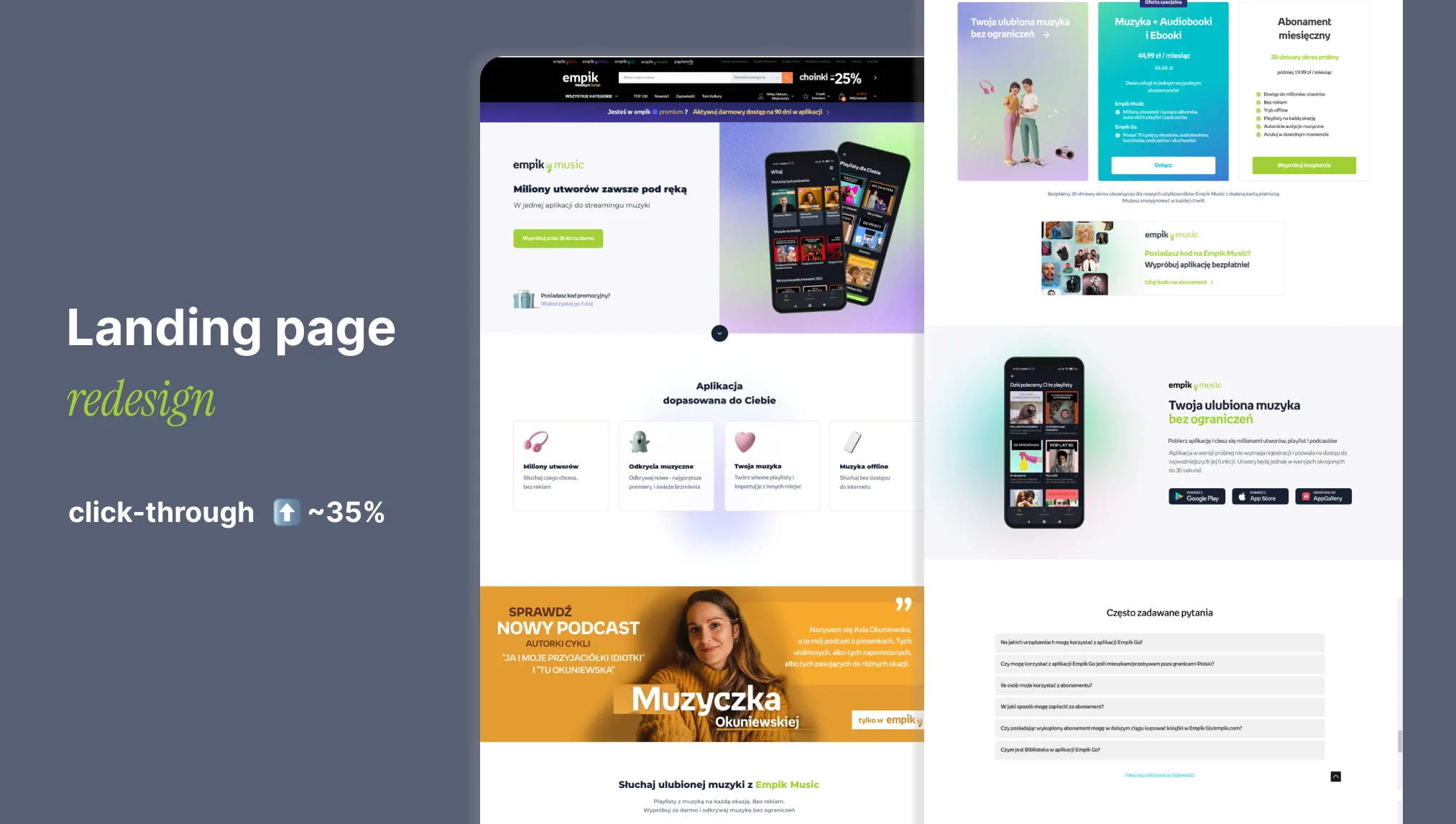 Empik Music landing page redesign — hero with app screens, feature highlights, subscription plans, podcast banner, and FAQ — lifting click-through by around 35%