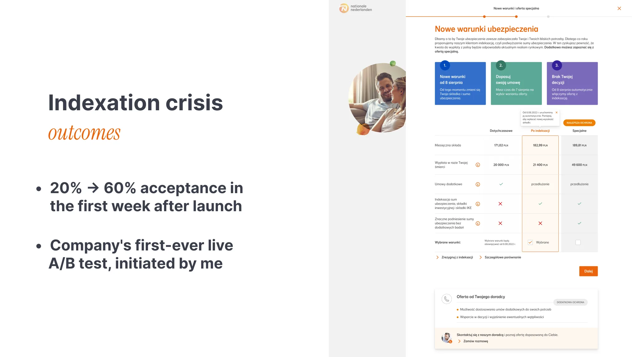 Indexation redesign — comparison table showing current, post-indexation, and special policy terms, with 20% to 60% acceptance and the company's first A/B test